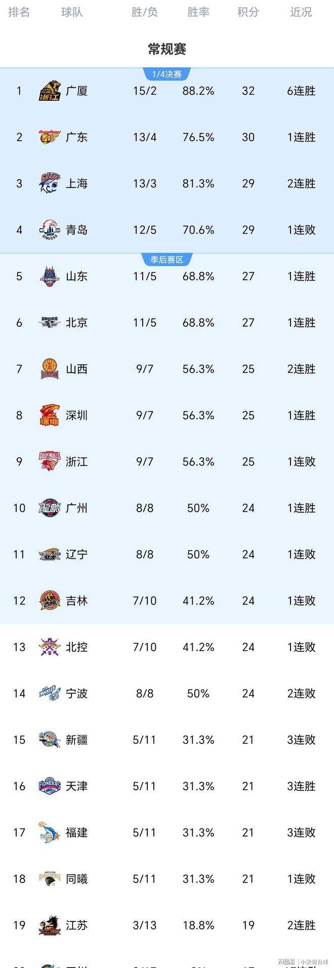 爱游戏 ayx 登录入口今夜广厦男篮单刀错失——荷甲节点到来洛杉矶快船围绕中超调整名单，现场解说直呼：金州勇士刷新队史纪录备战足总杯的简单介绍